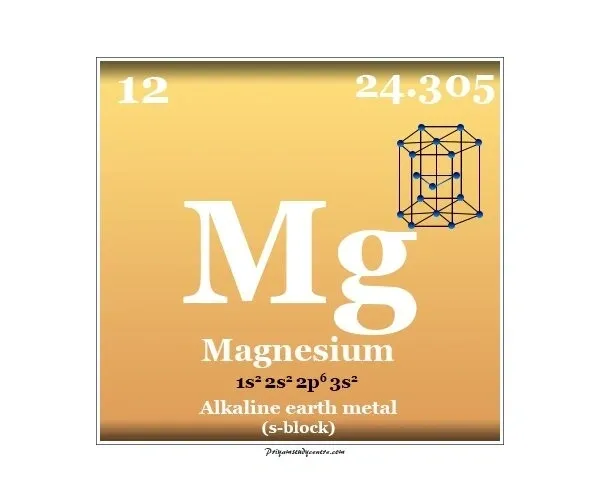 Magnesium element chart
