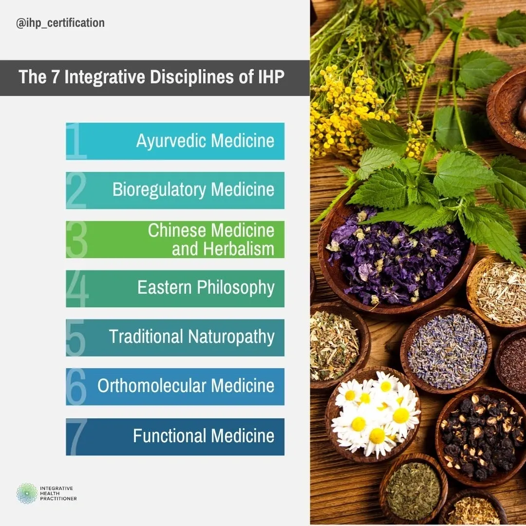 Integrative Health Practices Overview