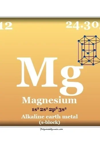 Magnesium element chart